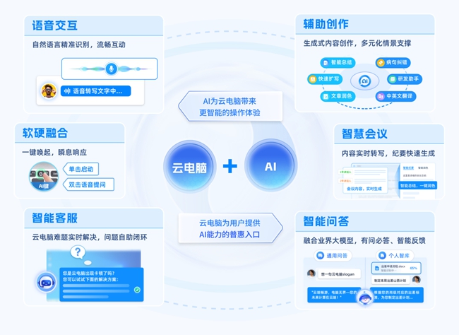 移动AI云电脑重磅发布引领智能终端新纪元(图3)