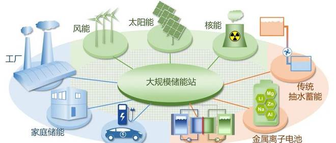上海定势能源申请改进型工商业储能需量管理专利提高企业的收益水平 title=