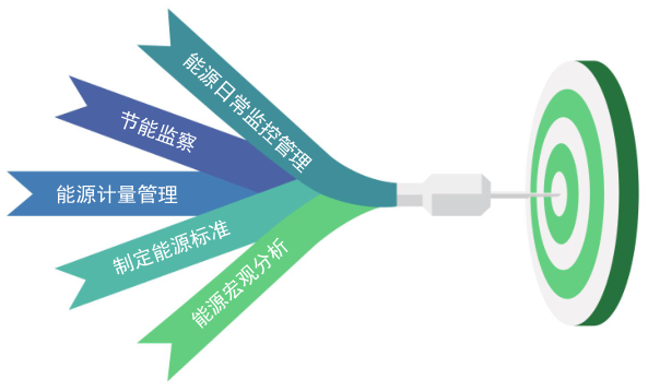 能源管理平台：功能特点与效益深度剖析 title=