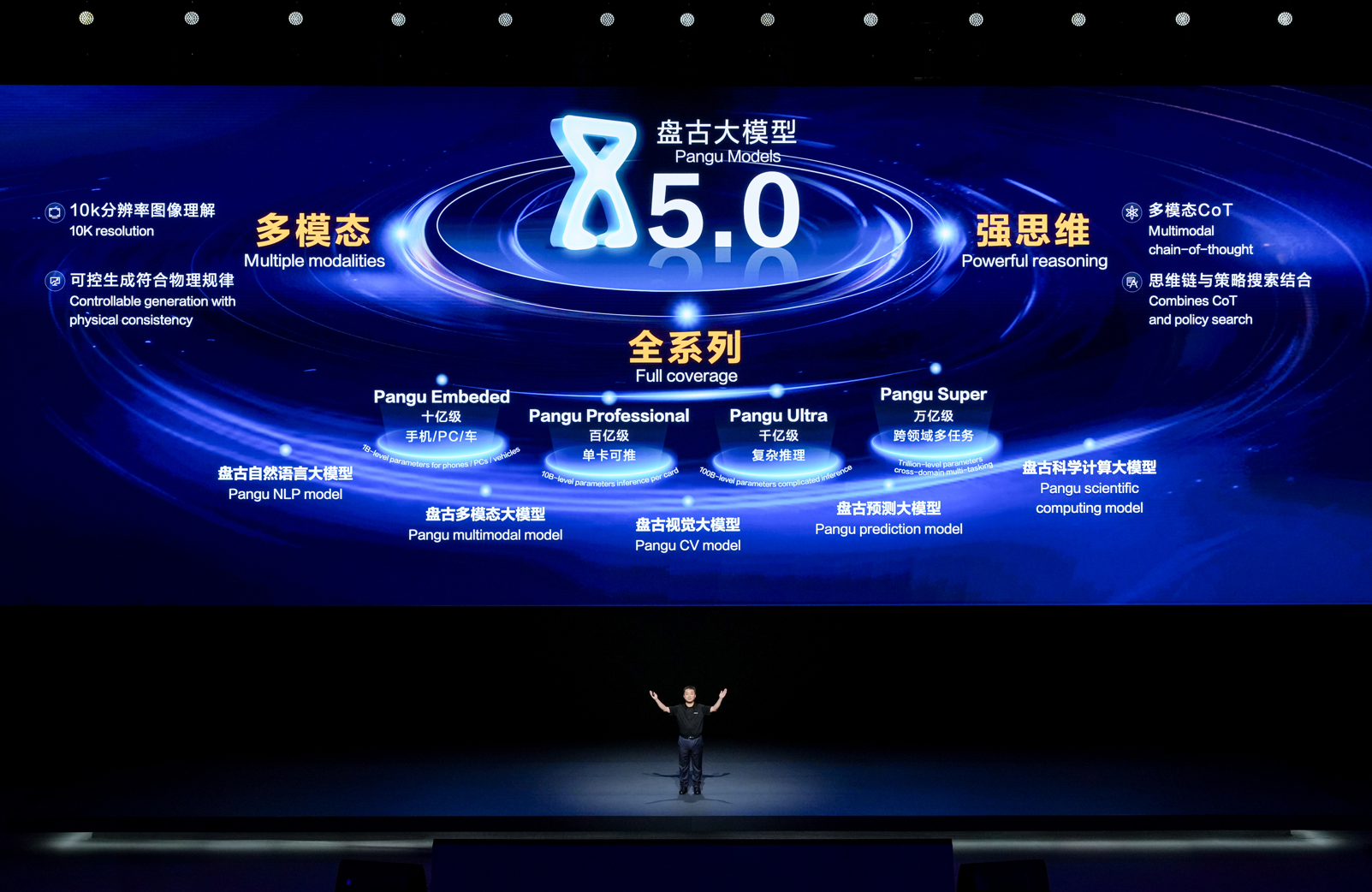 华为云重磅发布盘古大模型50 解难题做难事 重塑千行万业(图2)