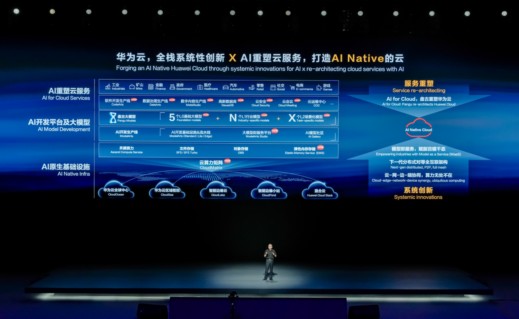华为云重磅发布盘古大模型50 解难题做难事 重塑千行万业(图3)