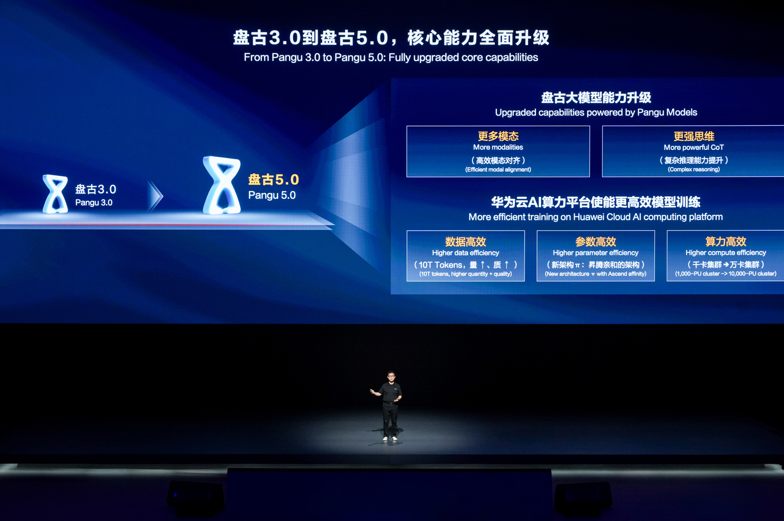华为云重磅发布盘古大模型50 解难题做难事 重塑千行万业(图4)