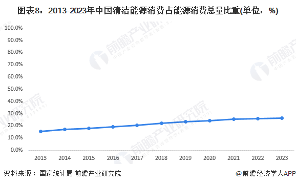 预见2024：《2024年中国智慧能源管理系统行业全景图谱》(附市场现状、竞争格局和发展趋势等)(图8)