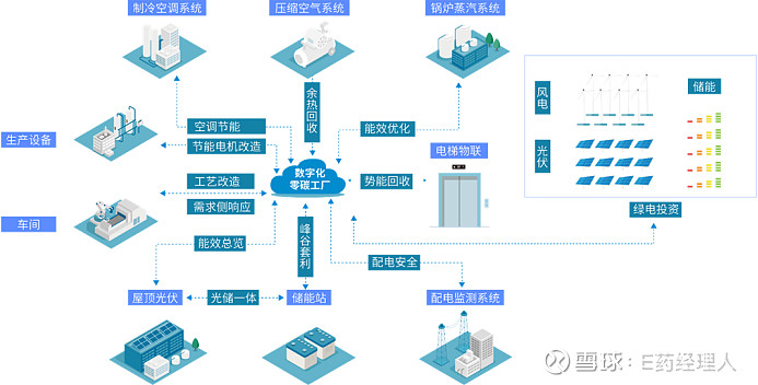 国能日新(301162SZ)：已将大模型技术应用在了新能源电站功率预测、电网新能源管理及电力交易等多个业务条线 title=