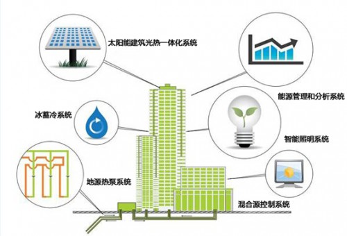 嘉林药业申请基于多能源联动的智能管理系统专利提高能源利用效率 title=