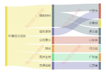 A股绿色周报｜8家上市公司暴露环境风险 冀中能源、海螺水泥控股公司被罚(图2)
