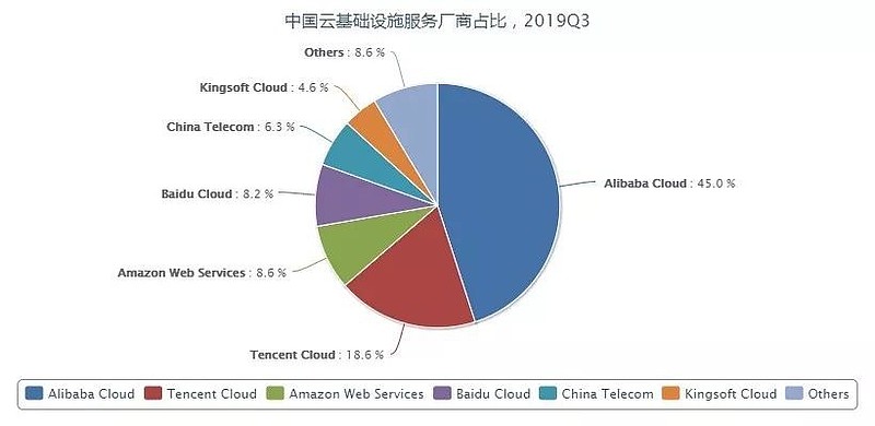 人工智能时代：百度智能云AI云服务能力第一独领风骚 超阿里腾讯华为(图2)