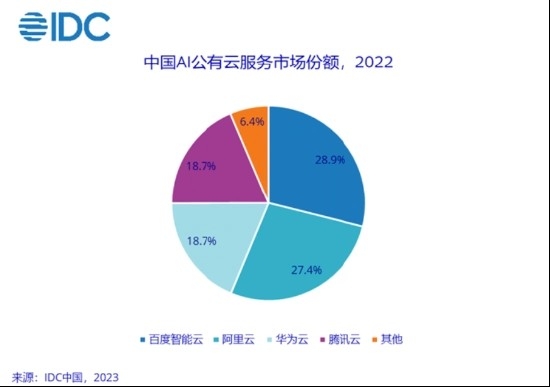 AI应用引领云服务新潮流：从集成到MaaS的转型之路 title=