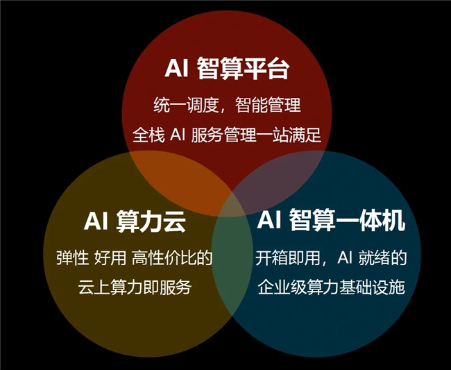青云QingCloud 10 月活动 AI 算力发布会出席2024中国计算机大会浙江渠道会(图2)