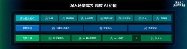 青云QingCloud 10 月活动 AI 算力发布会出席2024中国计算机大会浙江渠道会(图3)
