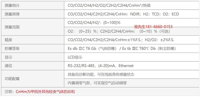 天然气低位发热量热值在线分析系统：助力能源高效管理(图3)