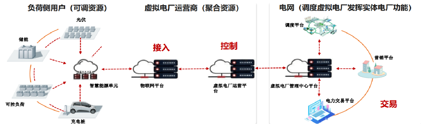 虚拟电厂能源管理平台(图6)