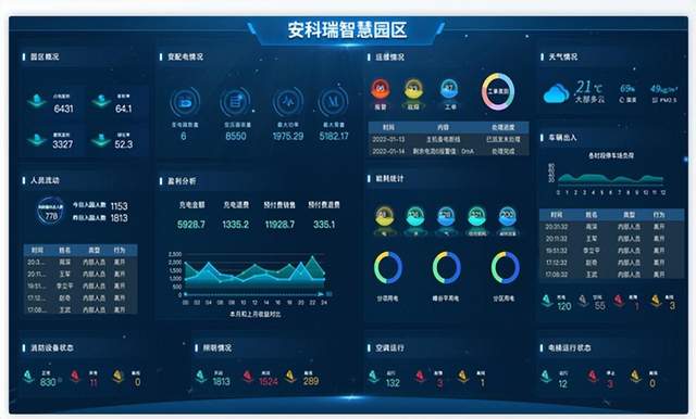 能源管理系统能给企业带来哪些价值？(图2)