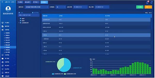 能源管理系统能给企业带来哪些价值？(图5)