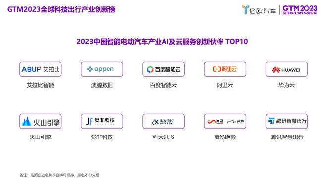 “2023中国智能电动汽车产业AI及云服务创新伙伴TOP10”榜单发布 title=