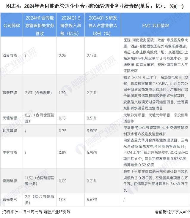 【干货】合同能源管理行业产业链全景梳理及区域热力地图(图4)
