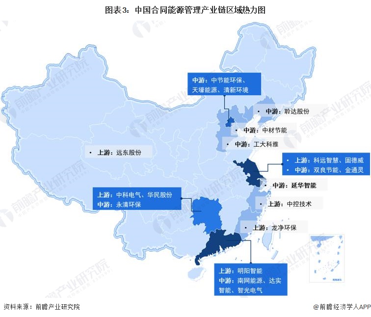 【干货】合同能源管理行业产业链全景梳理及区域热力地图(图3)