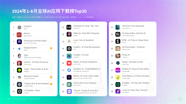 人工智能2024：模型端OpenAI走下神坛应用端商业化渐清晰(图2)