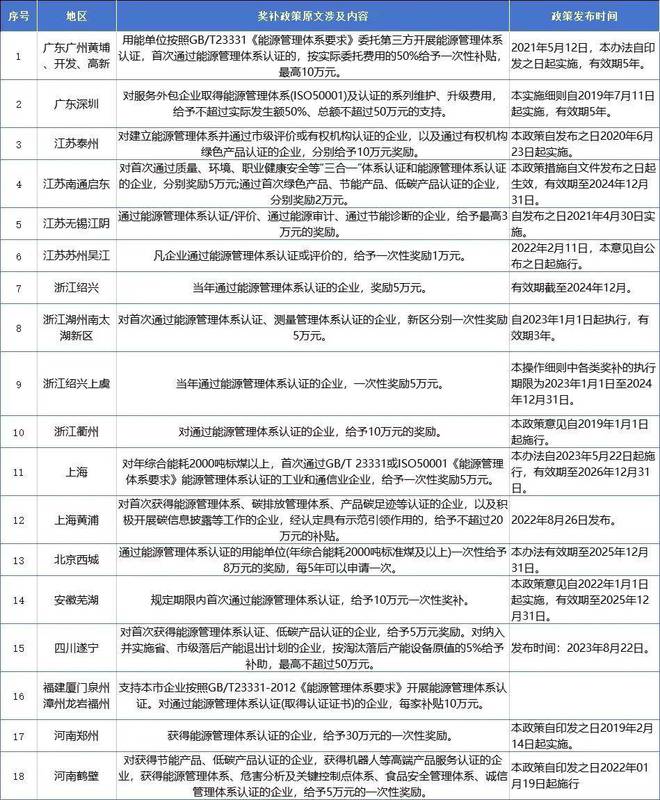 上海ISO5001能源管理体系认证企业绿色转型的秘密武器(图4)