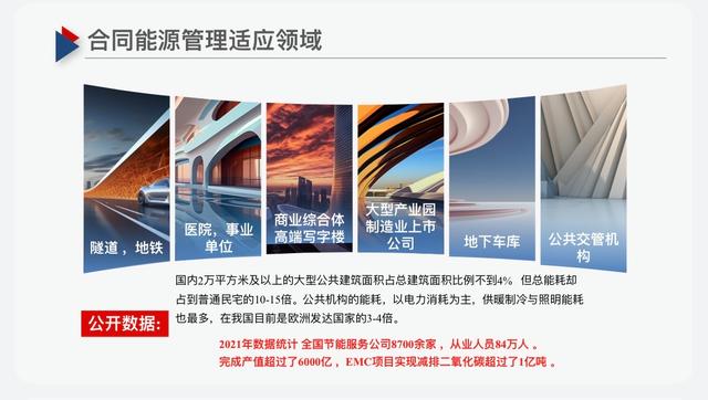 EMC能源新星：中科能创（嘉兴）能源管理有限公司(图4)