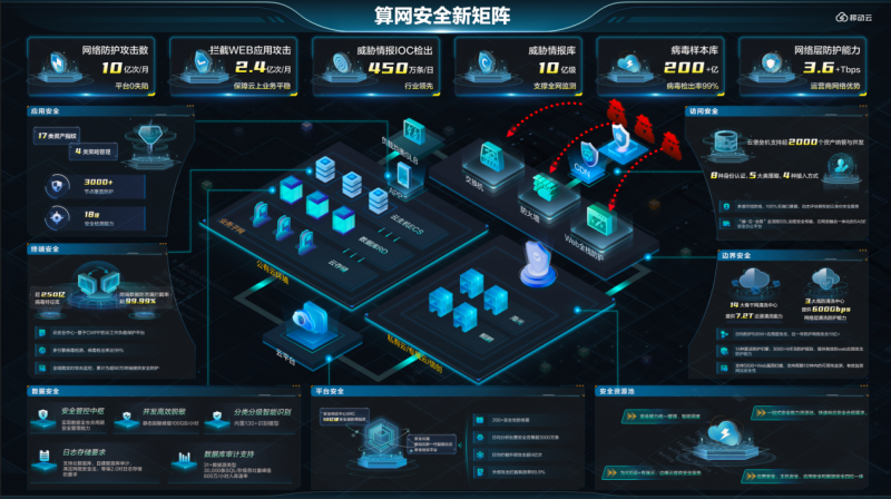 移动云2024年成绩单：云绘蓝图智领未来(图3)