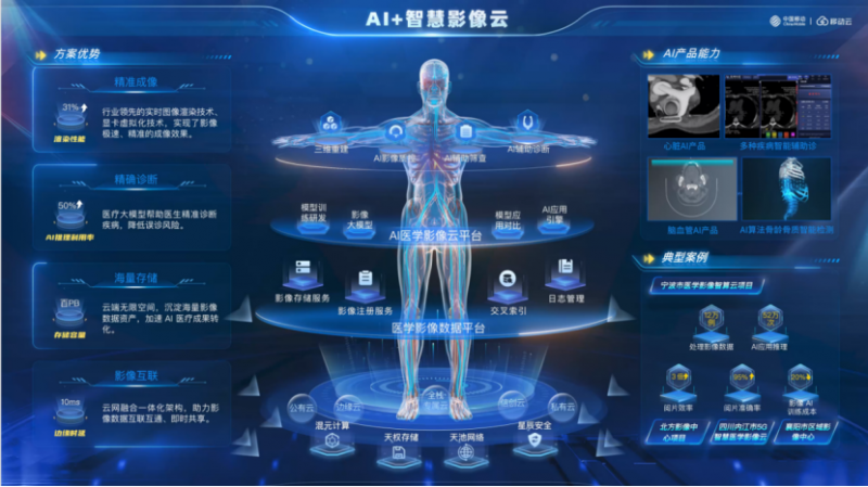 移动云2024年成绩单：云绘蓝图智领未来(图4)