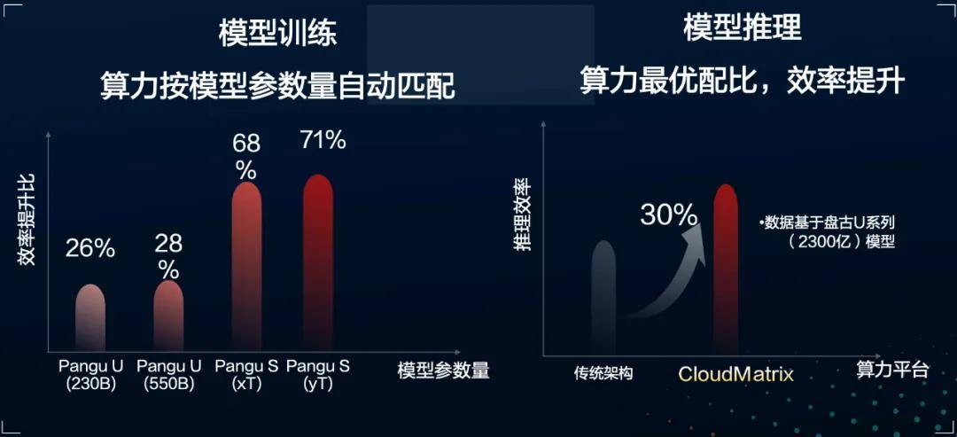 AI-Native的路要怎么走？一群技术“老炮儿”指明了方向(图2)