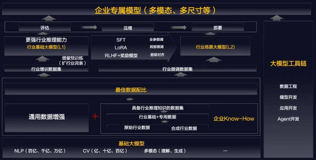 AI-Native的路要怎么走？一群技术“老炮儿”指明了方向(图4)