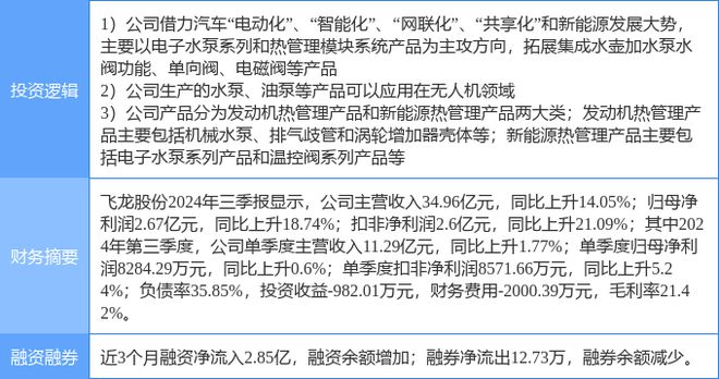 1月9日飞龙股份涨停分析：汽车热管理新能源车零部件无人机概念热股(图2)