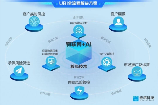 用友能源面向工业企业的社会化云平台 title=
