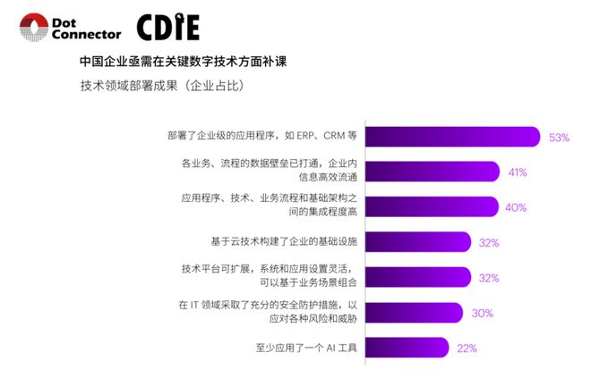 年度十大硬科技盘点为政企数智化按下加速键(图3)