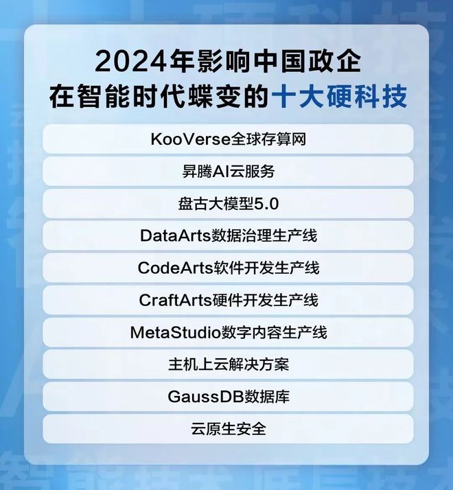 年度十大硬科技盘点为政企数智化按下加速键 title=