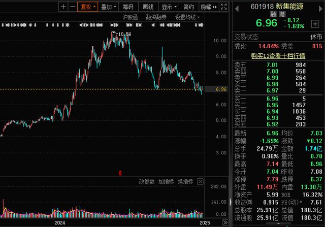炸裂！4股获机构积极看好(图2)