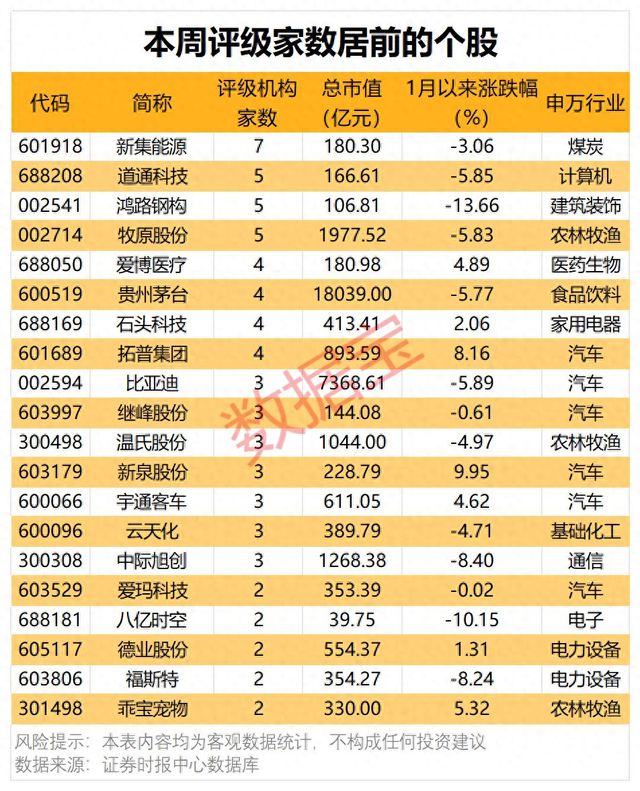 炸裂！4股获机构积极看好 title=