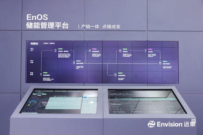 解锁能源管理优选路径储能智慧运营平台备受期待(图2)