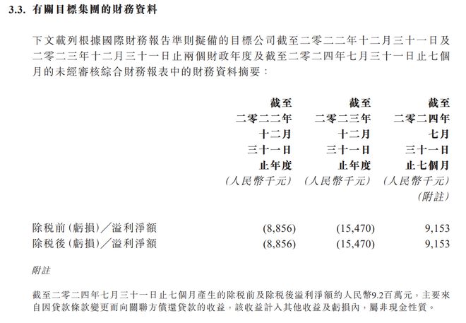 协鑫新能源325亿元关联交易引发大股东套现疑云(图2)