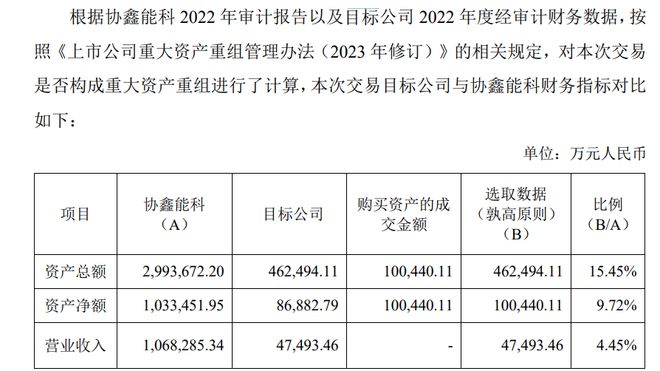 协鑫新能源325亿元关联交易引发大股东套现疑云(图3)