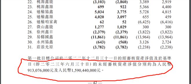 协鑫新能源325亿元关联交易引发大股东套现疑云(图4)