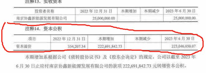 协鑫新能源325亿元关联交易引发大股东套现疑云(图5)