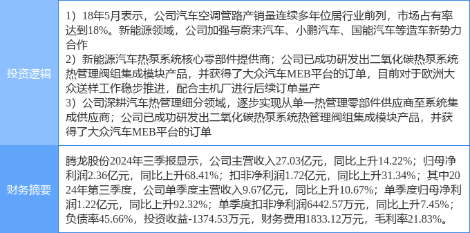 1月14日腾龙股份涨停分析：汽车热管理新能源车零部件蔚来汽车概念股概念热股(图2)