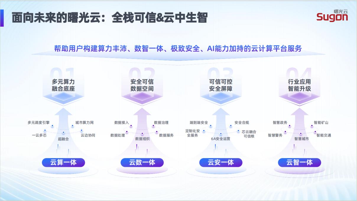“云+AI”赋能千行百业数智化转型升级 title=