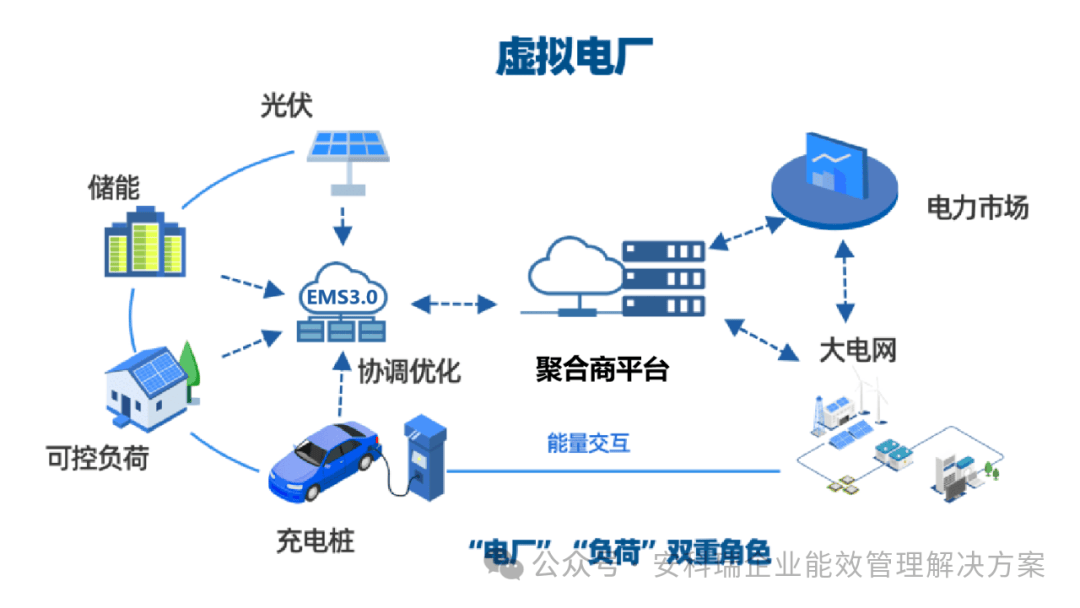 智慧能源管理平台如何让企业实现能源统一管理的目标降本增效(图3)