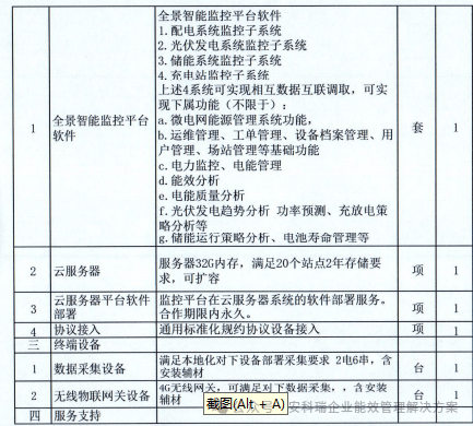智慧能源管理平台如何让企业实现能源统一管理的目标降本增效(图4)