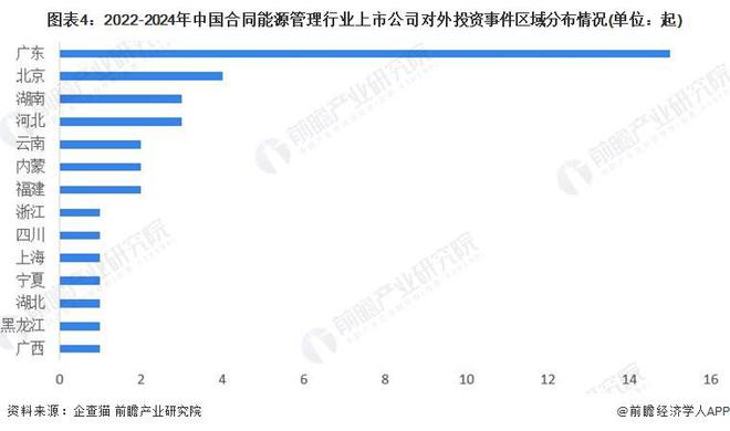 【前瞻分析】2025-2030年中国合同能源管理市场规模及需求前景(图4)