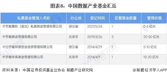 启示2024：中国合同能源管理行业投融资及兼并重组分析（附投融资汇总、产业园区和兼并重组等）(图5)