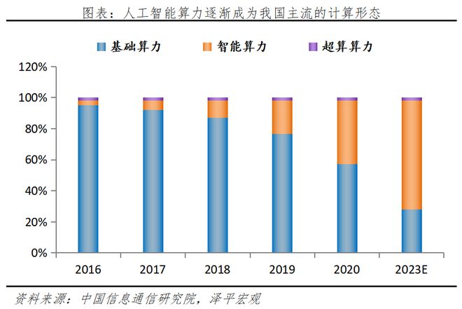 都来上云！产业智能化下一个爆发点(图4)