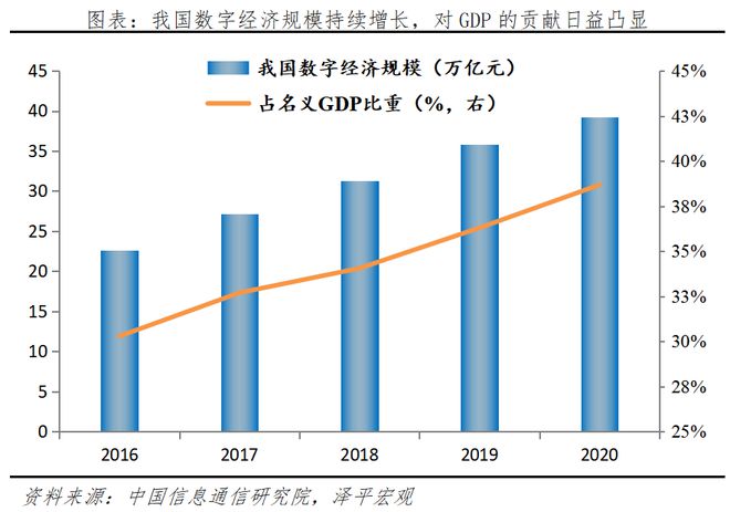 都来上云！产业智能化下一个爆发点(图2)