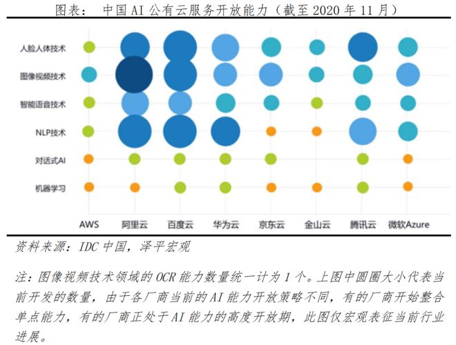 都来上云！产业智能化下一个爆发点(图5)