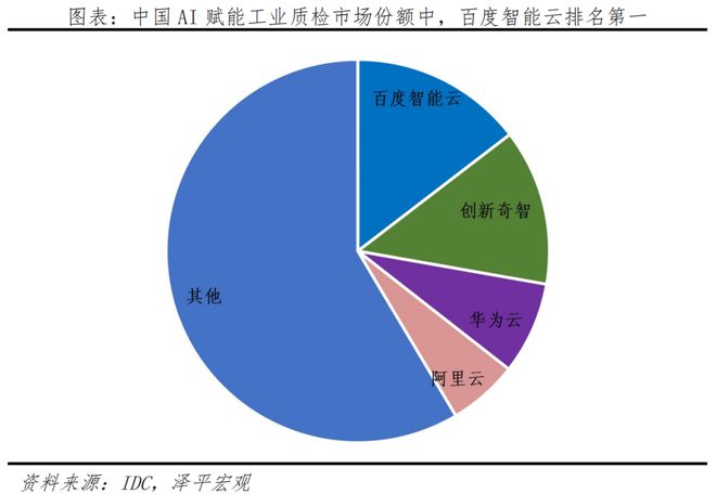 都来上云！产业智能化下一个爆发点(图12)
