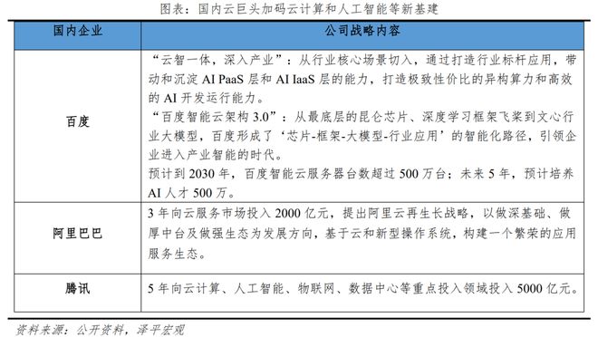 都来上云！产业智能化下一个爆发点(图6)